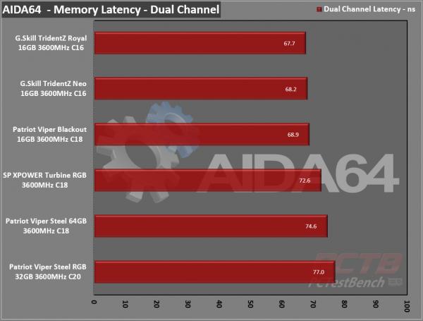 Silicon Power XPOWER Turbine RGB DDR4 Memory Review 8 Black, DDR4, Dual Channel, Memory, RAM, rgb, RGB Memory, Silicon Power