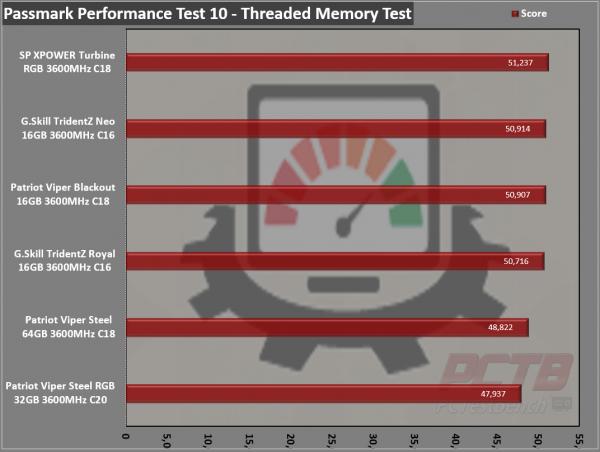 Silicon Power XPOWER Turbine RGB DDR4 Memory Review 9 Black, DDR4, Dual Channel, Memory, RAM, rgb, RGB Memory, Silicon Power