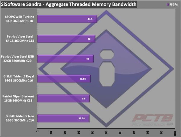 Silicon Power XPOWER Turbine RGB DDR4 Memory Review 10 Black, DDR4, Dual Channel, Memory, RAM, rgb, RGB Memory, Silicon Power