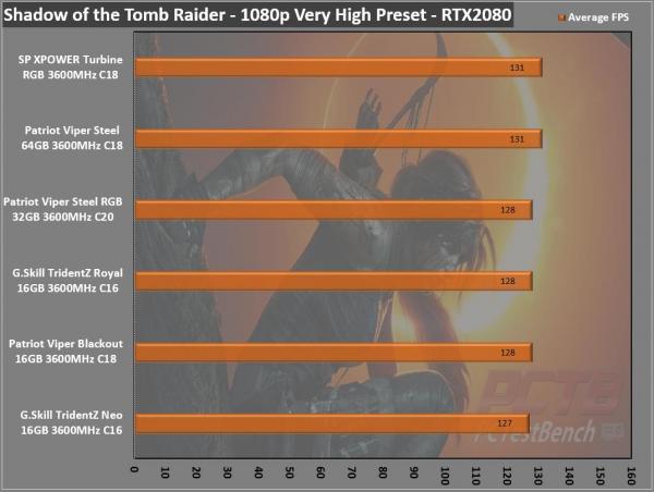 Silicon Power XPOWER Turbine RGB DDR4 Memory Review 12 Black, DDR4, Dual Channel, Memory, RAM, rgb, RGB Memory, Silicon Power