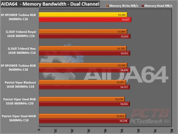 Silicon Power XPOWER Turbine RGB DDR4 Memory Review 5 Black, DDR4, Dual Channel, Memory, RAM, rgb, RGB Memory, Silicon Power