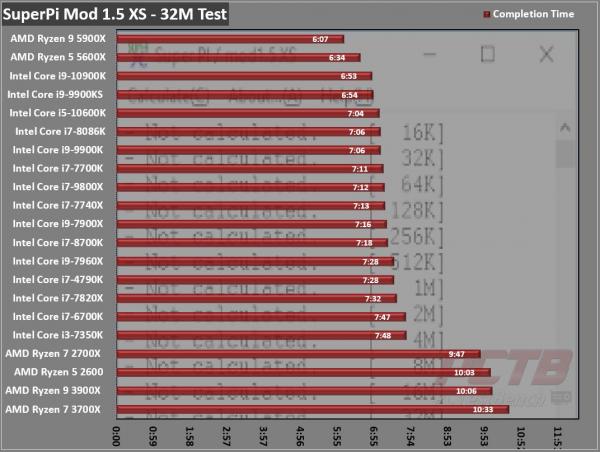 AMD Ryzen 9 5900X CPU Review 1 5000 series, 5900X, AM4, AMD, CPU, Processor, Ryzen, Zen 3