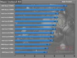 AMD Ryzen 9 5900X CPU Review 2