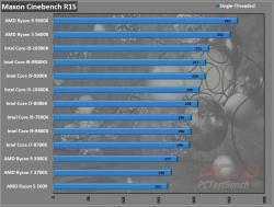 AMD Ryzen 9 5900X CPU Review 2 5000 series, 5900X, AM4, AMD, CPU, Processor, Ryzen, Zen 3