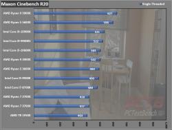 AMD Ryzen 9 5900X CPU Review 4 5000 series, 5900X, AM4, AMD, CPU, Processor, Ryzen, Zen 3