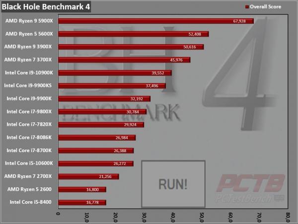 AMD Ryzen 9 5900X CPU Review 9 5000 series, 5900X, AM4, AMD, CPU, Processor, Ryzen, Zen 3