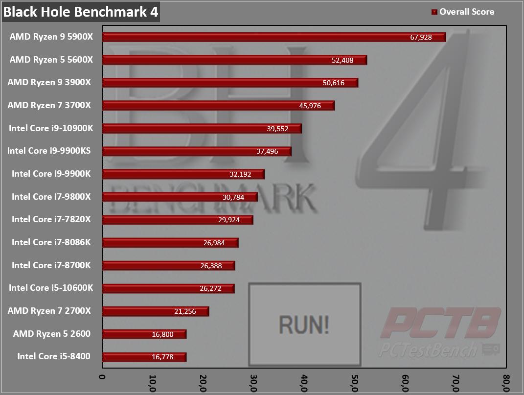 AMD Ryzen 9 5900X CPU Review - Page 4 Of 9 - PCTestBench