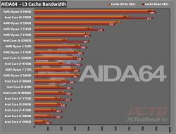 AMD Ryzen 9 5900X CPU Review 5 5000 series, 5900X, AM4, AMD, CPU, Processor, Ryzen, Zen 3