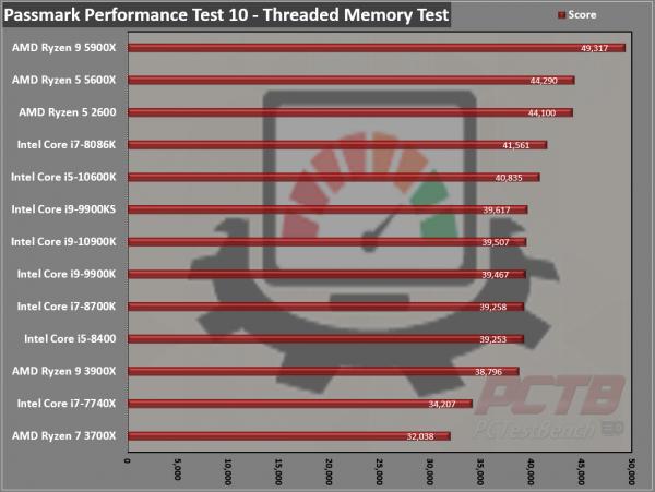 AMD Ryzen 9 5900X CPU Review 6