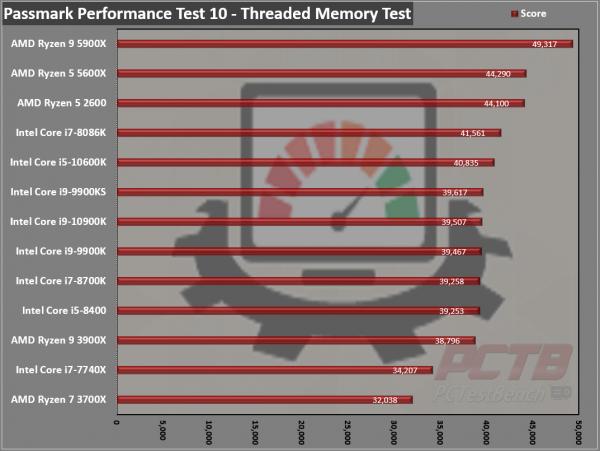 AMD Ryzen 9 5900X CPU Review 6 5000 series, 5900X, AM4, AMD, CPU, Processor, Ryzen, Zen 3