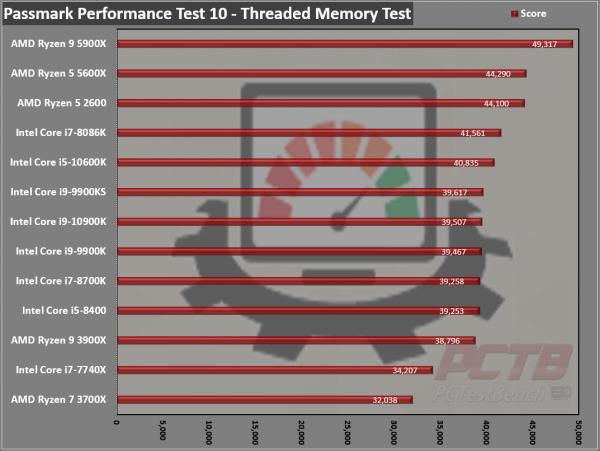 AMD Ryzen 9 5900X CPU Review 6 5000 series, 5900X, AM4, AMD, CPU, Processor, Ryzen, Zen 3