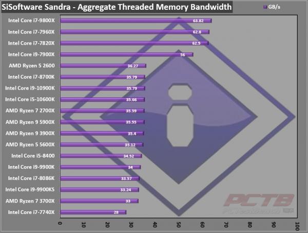 AMD Ryzen 9 5900X CPU Review 7