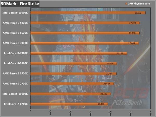 AMD Ryzen 9 5900X CPU Review 1 5000 series, 5900X, AM4, AMD, CPU, Processor, Ryzen, Zen 3