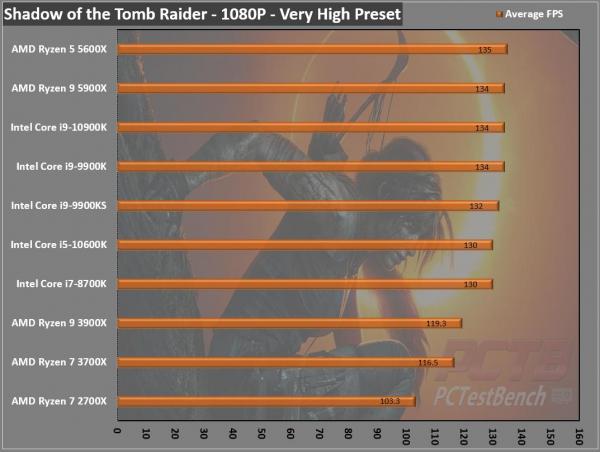 AMD Ryzen 9 5900X CPU Review 3