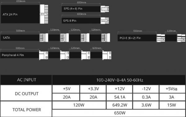 Cooler Master V650 GOLD-V2 WHITE EDITION PSU Review 1 ATX, Cooler Master, Fully Modular, Gold, Modular, Power Supply, PSU, V2, V650, V650 GOLD-V2, White