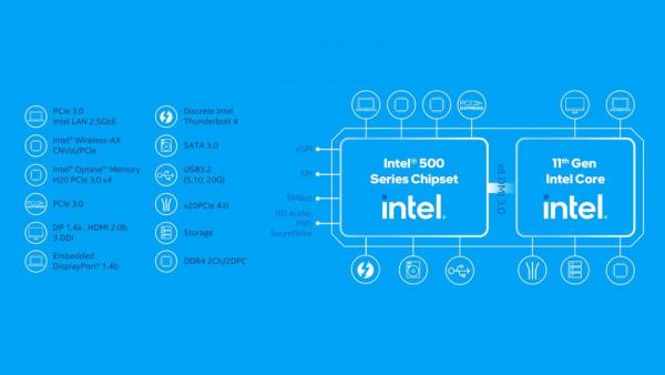 Intel Core i5-11600K CPU Review 2 11600K, 11th gen, Core i5, i5-11600K, Intel, Intel Core, LGA-1200, RKL, Rocket Lake, Z590