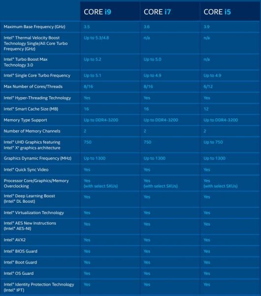 Intel Core i5-11600K CPU Review 3 11600K, 11th gen, Core i5, i5-11600K, Intel, Intel Core, LGA-1200, RKL, Rocket Lake, Z590