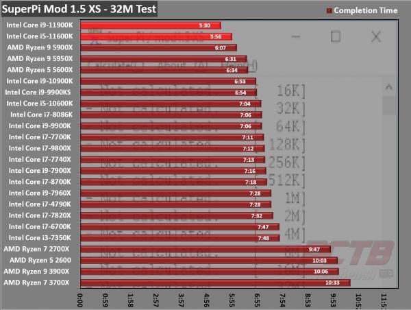 Intel Core i5-11600K CPU Review 1 11600K, 11th gen, Core i5, i5-11600K, Intel, Intel Core, LGA-1200, RKL, Rocket Lake, Z590