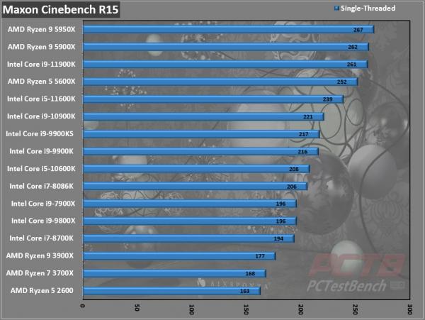 Intel Core i5-11600K CPU Review 2 11600K, 11th gen, Core i5, i5-11600K, Intel, Intel Core, LGA-1200, RKL, Rocket Lake, Z590