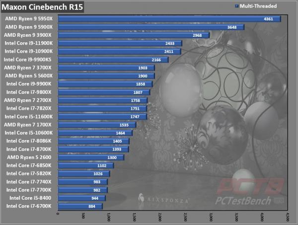 Intel Core i5-11600K CPU Review 3 11600K, 11th gen, Core i5, i5-11600K, Intel, Intel Core, LGA-1200, RKL, Rocket Lake, Z590