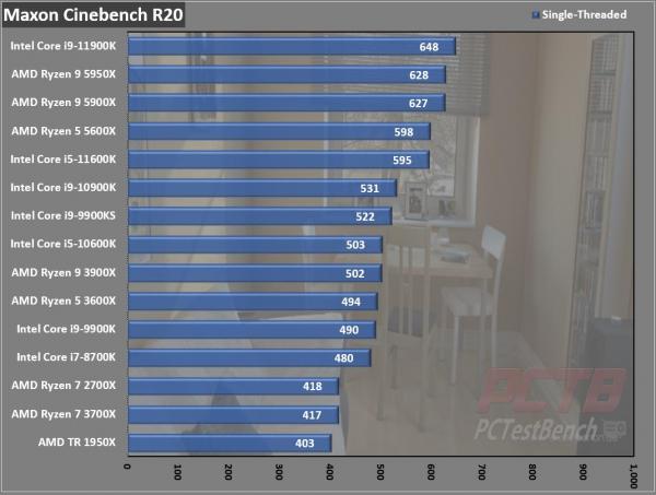 Intel Core i5-11600K CPU Review 4 11600K, 11th gen, Core i5, i5-11600K, Intel, Intel Core, LGA-1200, RKL, Rocket Lake, Z590