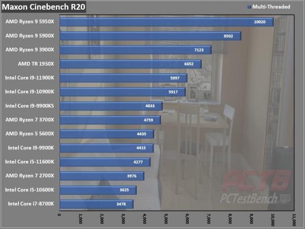 Intel Core i5-11600K CPU Review 5 11600K, 11th gen, Core i5, i5-11600K, Intel, Intel Core, LGA-1200, RKL, Rocket Lake, Z590