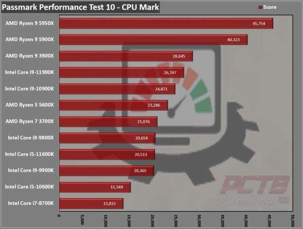 Intel Core i5-11600K CPU Review 6