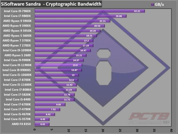 Intel Core i5-11600K CPU Review 7 11600K, 11th gen, Core i5, i5-11600K, Intel, Intel Core, LGA-1200, RKL, Rocket Lake, Z590