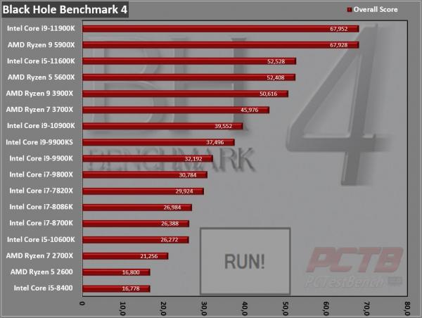 Intel Core i5-11600K CPU Review 9 11600K, 11th gen, Core i5, i5-11600K, Intel, Intel Core, LGA-1200, RKL, Rocket Lake, Z590