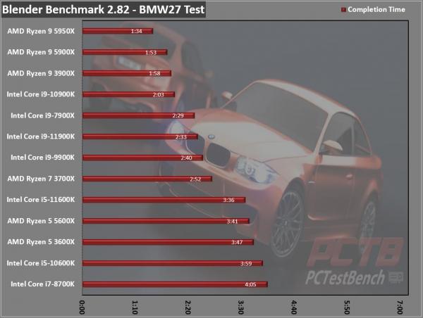 Intel Core i5-11600K CPU Review 2 11600K, 11th gen, Core i5, i5-11600K, Intel, Intel Core, LGA-1200, RKL, Rocket Lake, Z590