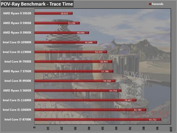 Intel Core i5-11600K CPU Review 3 11600K, 11th gen, Core i5, i5-11600K, Intel, Intel Core, LGA-1200, RKL, Rocket Lake, Z590