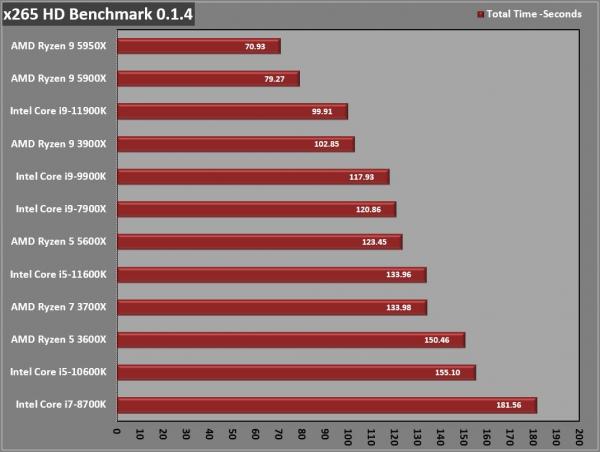 Intel Core i5-11600K CPU Review 4 11600K, 11th gen, Core i5, i5-11600K, Intel, Intel Core, LGA-1200, RKL, Rocket Lake, Z590