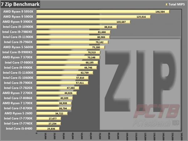 Intel Core i5-11600K CPU Review 5 11600K, 11th gen, Core i5, i5-11600K, Intel, Intel Core, LGA-1200, RKL, Rocket Lake, Z590