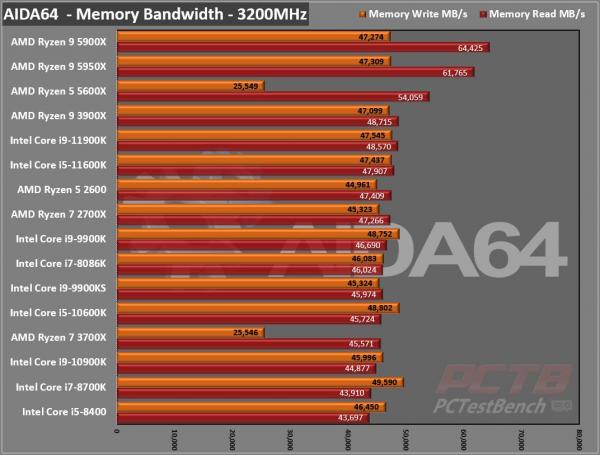 Intel Core i5-11600K CPU Review 1 11600K, 11th gen, Core i5, i5-11600K, Intel, Intel Core, LGA-1200, RKL, Rocket Lake, Z590