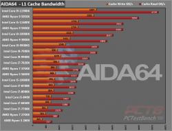 Intel Core i5-11600K CPU Review 3 11600K, 11th gen, Core i5, i5-11600K, Intel, Intel Core, LGA-1200, RKL, Rocket Lake, Z590