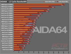 Intel Core i5-11600K CPU Review 4 11600K, 11th gen, Core i5, i5-11600K, Intel, Intel Core, LGA-1200, RKL, Rocket Lake, Z590