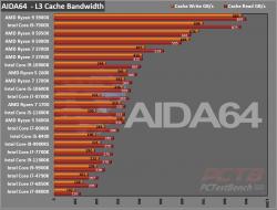 Intel Core i5-11600K CPU Review 5 11600K, 11th gen, Core i5, i5-11600K, Intel, Intel Core, LGA-1200, RKL, Rocket Lake, Z590