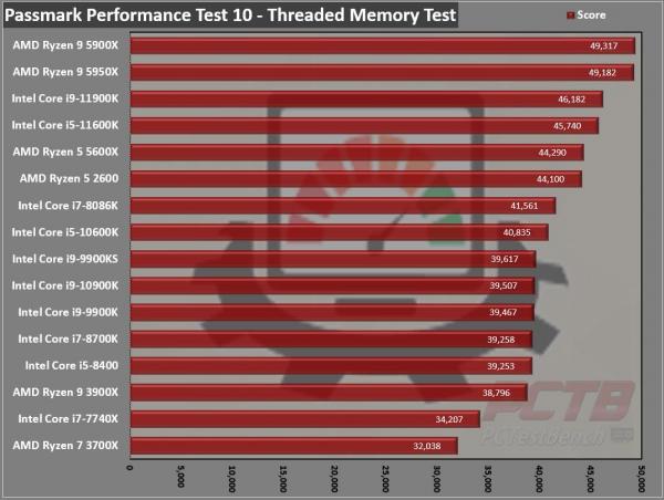 Intel Core i5-11600K CPU Review 6