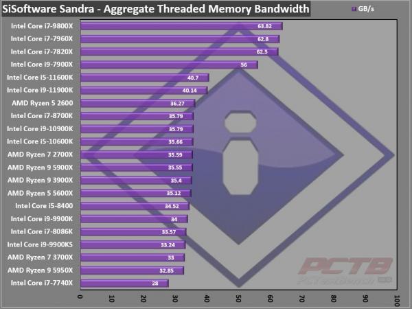 Intel Core i5-11600K CPU Review 7 11600K, 11th gen, Core i5, i5-11600K, Intel, Intel Core, LGA-1200, RKL, Rocket Lake, Z590