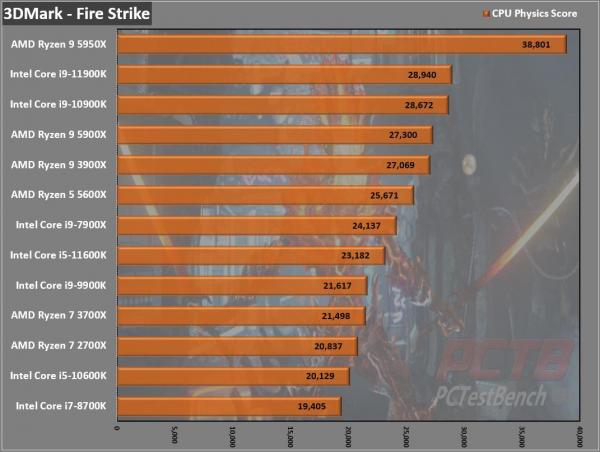 Intel Core i5-11600K CPU Review 1 11600K, 11th gen, Core i5, i5-11600K, Intel, Intel Core, LGA-1200, RKL, Rocket Lake, Z590