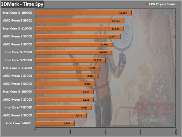 Intel Core i5-11600K CPU Review 2 11600K, 11th gen, Core i5, i5-11600K, Intel, Intel Core, LGA-1200, RKL, Rocket Lake, Z590