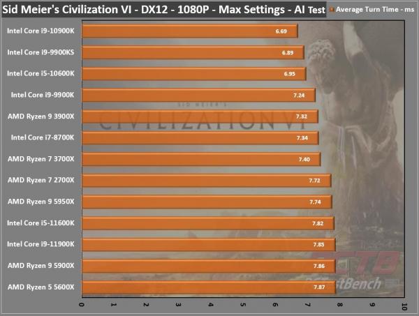 Intel Core i5-11600K CPU Review 1 11600K, 11th gen, Core i5, i5-11600K, Intel, Intel Core, LGA-1200, RKL, Rocket Lake, Z590