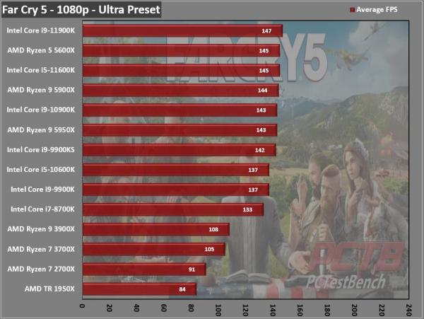 Intel Core i5-11600K CPU Review 2 11600K, 11th gen, Core i5, i5-11600K, Intel, Intel Core, LGA-1200, RKL, Rocket Lake, Z590