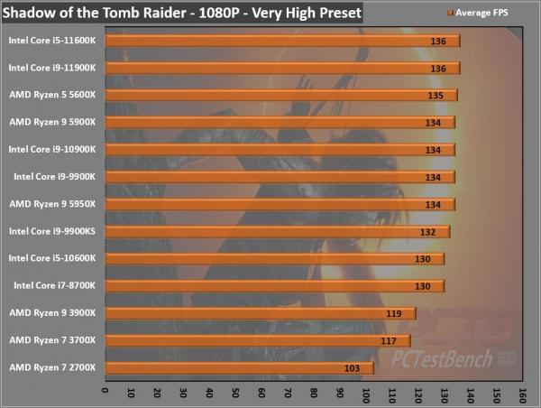 Intel Core i5-11600K CPU Review 3 11600K, 11th gen, Core i5, i5-11600K, Intel, Intel Core, LGA-1200, RKL, Rocket Lake, Z590