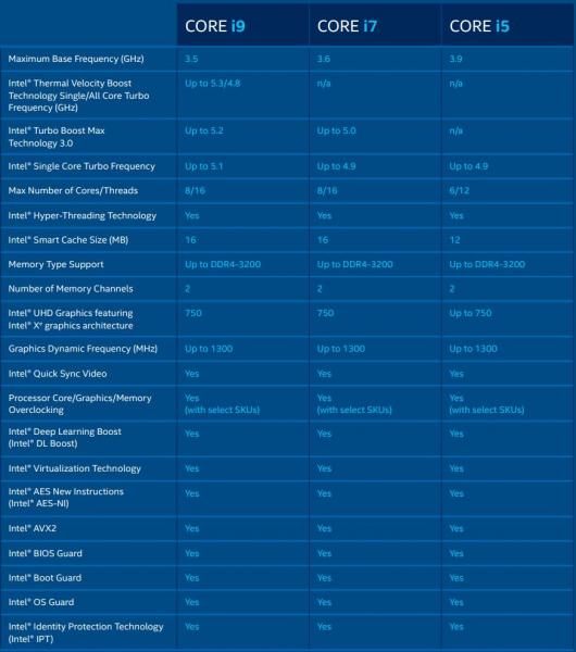 Intel Core i9-11900K CPU Review 4 11th gen, Core i9, i9-11900K, Intel, Intel Core, LGA-1200, RKL, Rocket Lake, Z590