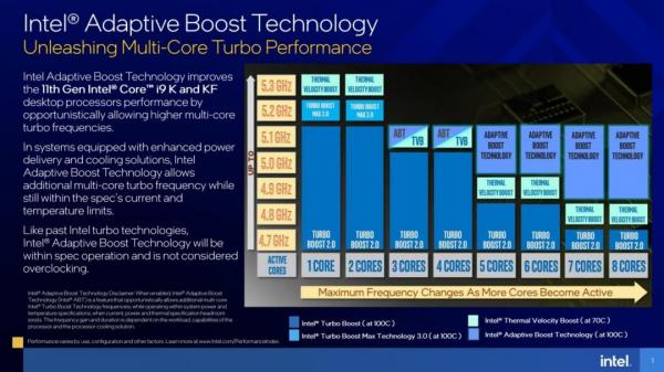 Intel Core i9-11900K CPU Review 9