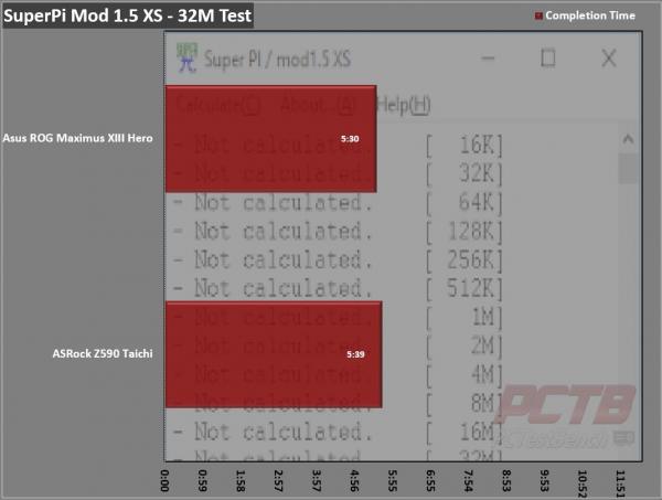 ASRock Z590 Taichi Motherboard Review 3 ASRock, ATX, Intel, LGA1200, Motherboard, Taichi, Z590