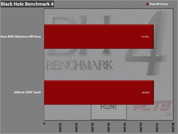 ASRock Z590 Taichi Motherboard Review 10 ASRock, ATX, Intel, LGA1200, Motherboard, Taichi, Z590