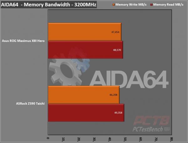 ASRock Z590 Taichi Motherboard Review 1 ASRock, ATX, Intel, LGA1200, Motherboard, Taichi, Z590