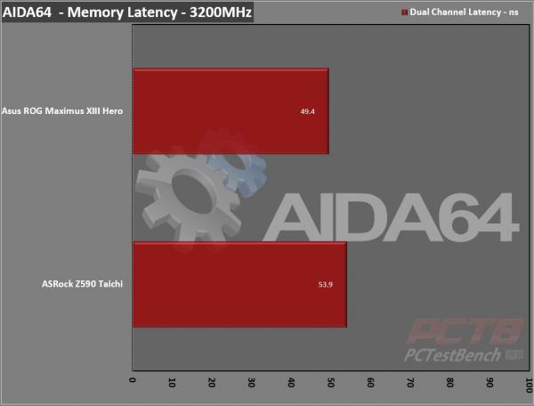 ASRock Z590 Taichi Motherboard Review 2 ASRock, ATX, Intel, LGA1200, Motherboard, Taichi, Z590